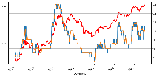 Prezzo di Bitcoin vs Indicatore di Greed. Fonte: CryptoQuant.