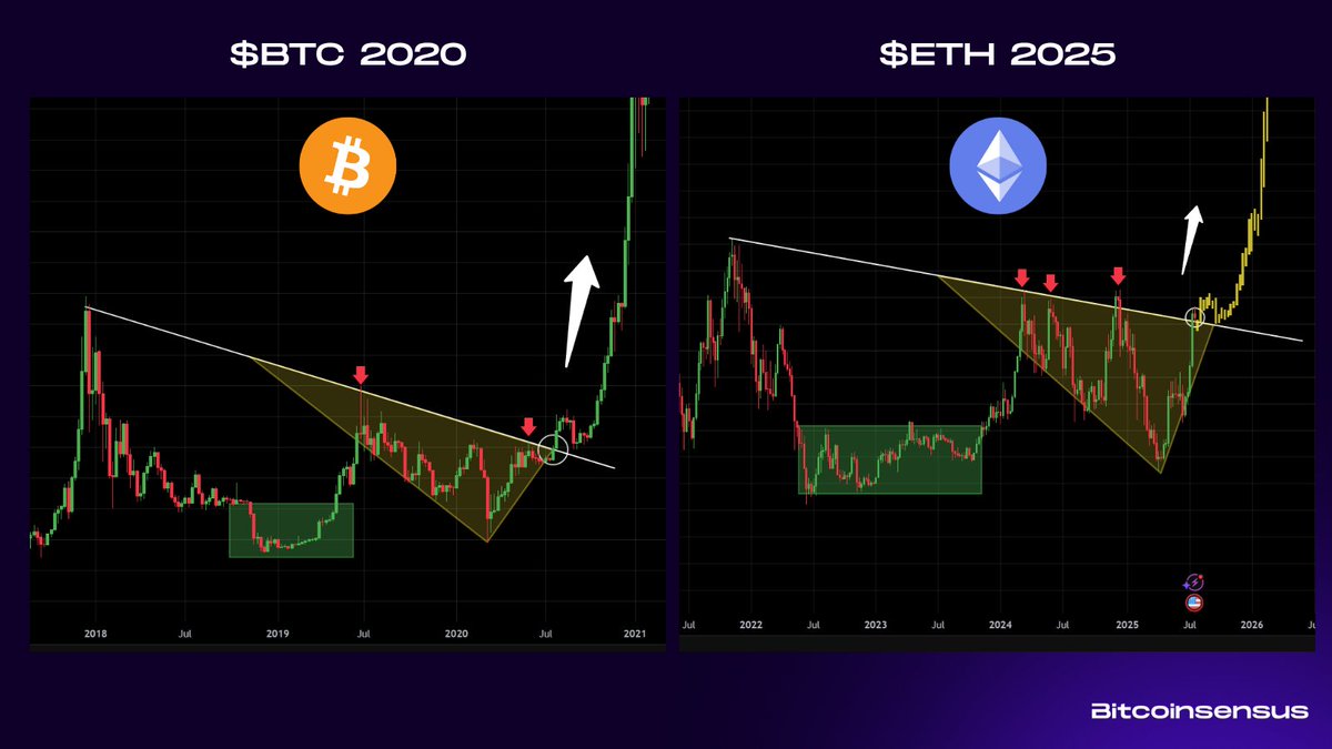 Previsione del Prezzo di Ethereum