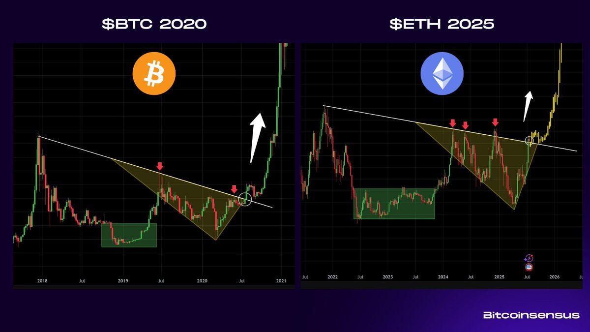 Previsione del Prezzo di Ethereum