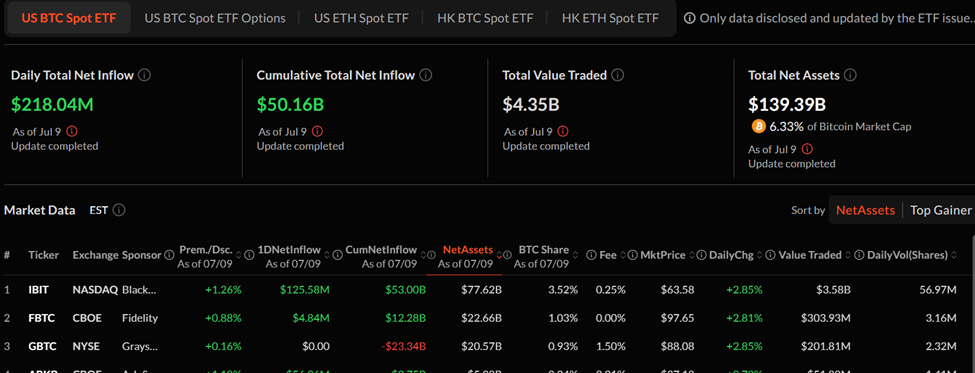 Volume degli ETF su Bitcoin e afflussi netti giornalieri.
