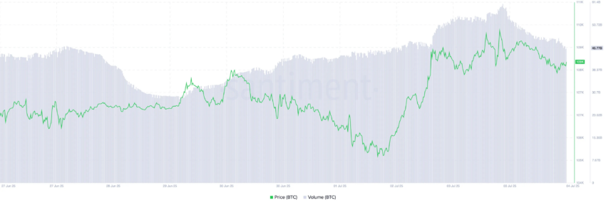 Prezzo/Volume di Trading BTC