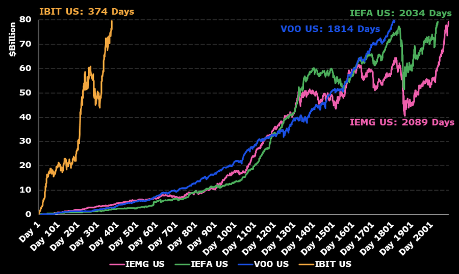 AUM di IBIT di BlackRock.