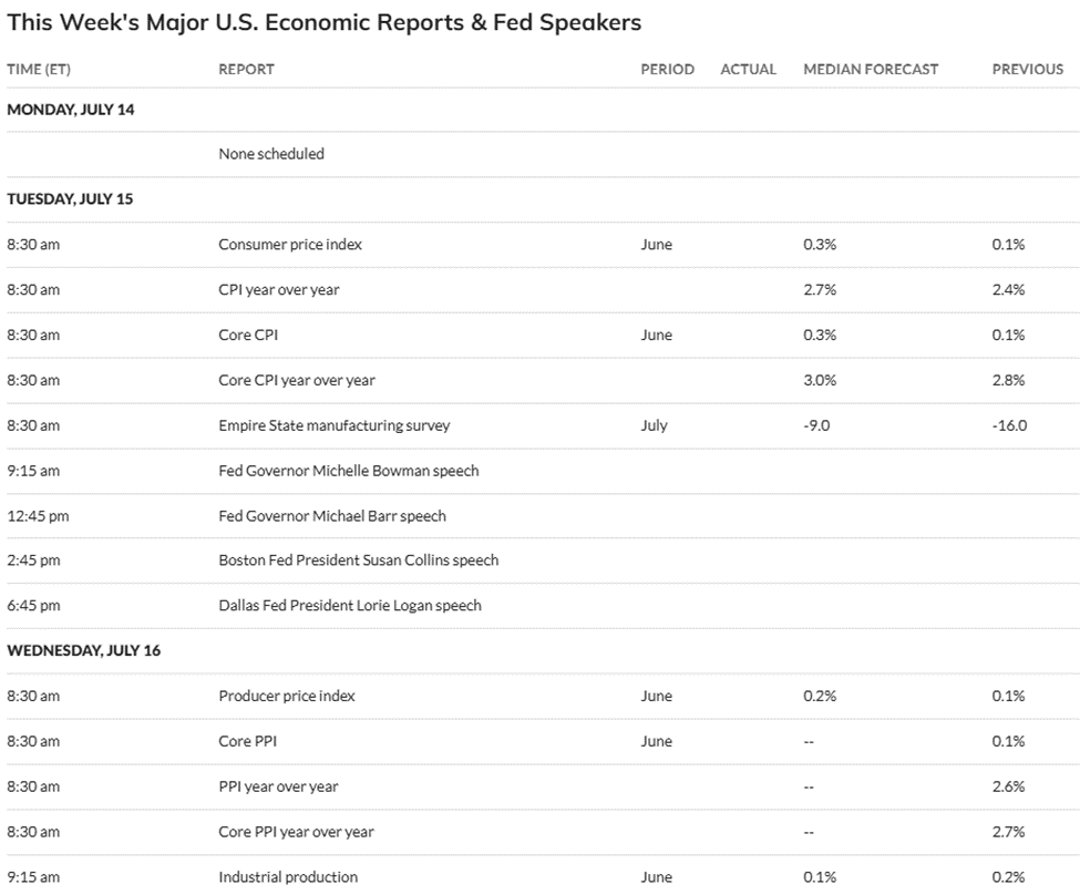 Indicatori economici statunitensi da tenere d'occhio questa settimana