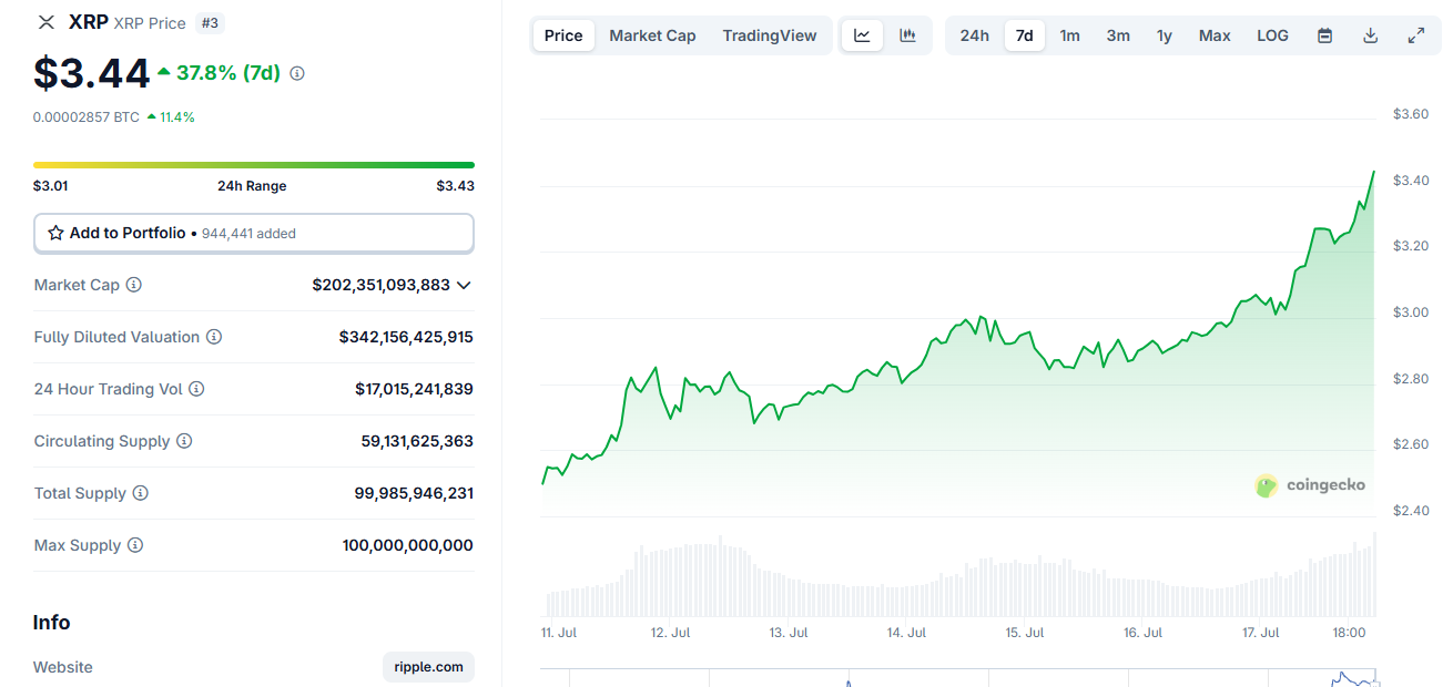 grafico del prezzo di xrp