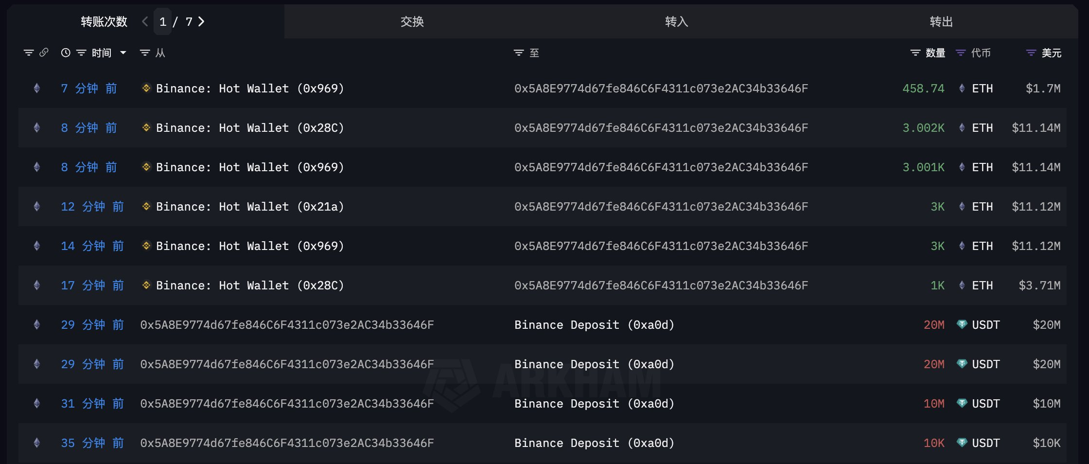 Acquisto di ETH da parte delle balene di Ethereum.