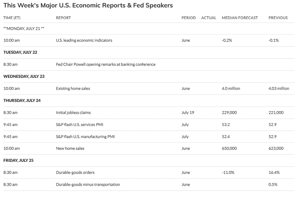 Segnali economici USA questa settimana