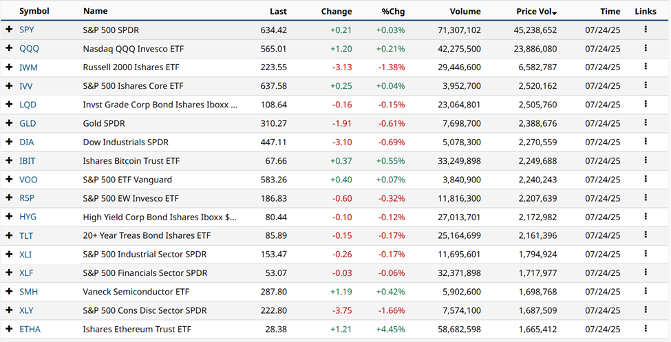 Fondi ETF più popolari.