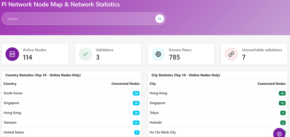 Nodi attivi di Pi Network