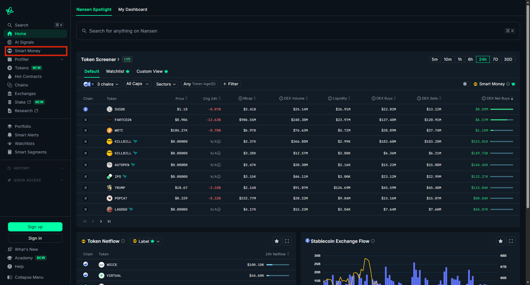 Tracking Smart Money: Nansen AI