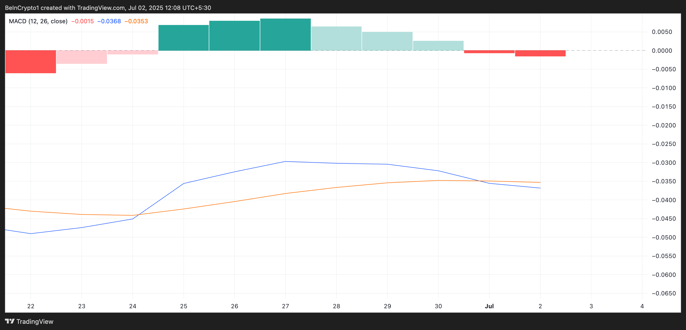 PI Price Prediction