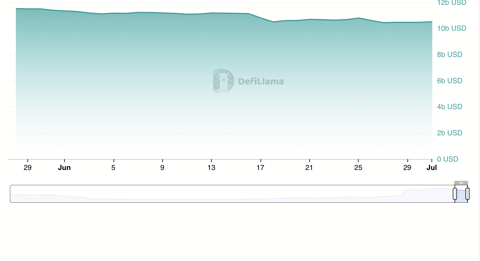 Liquidità delle stablecoin su Solana.