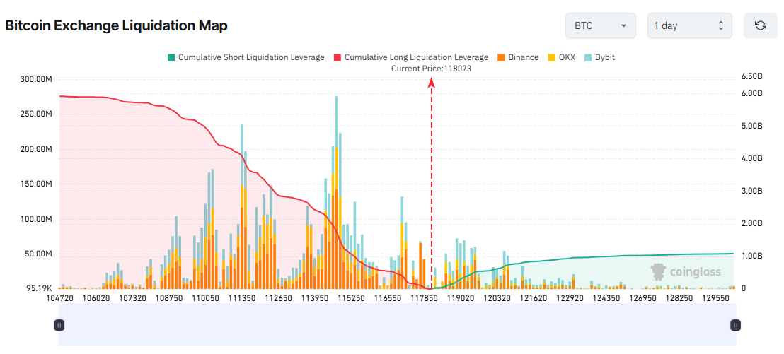 Mappa delle liquidazioni su Bitcoin Exchange. Fonte: Coinglass.