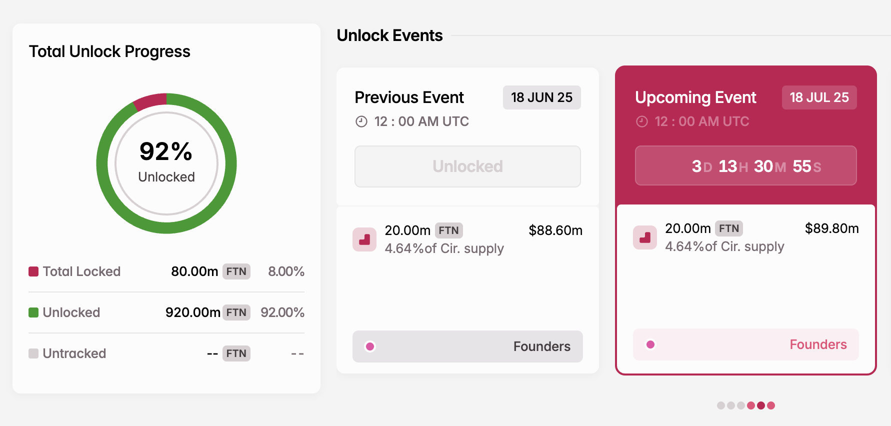 Sblocco Token FTN a luglio