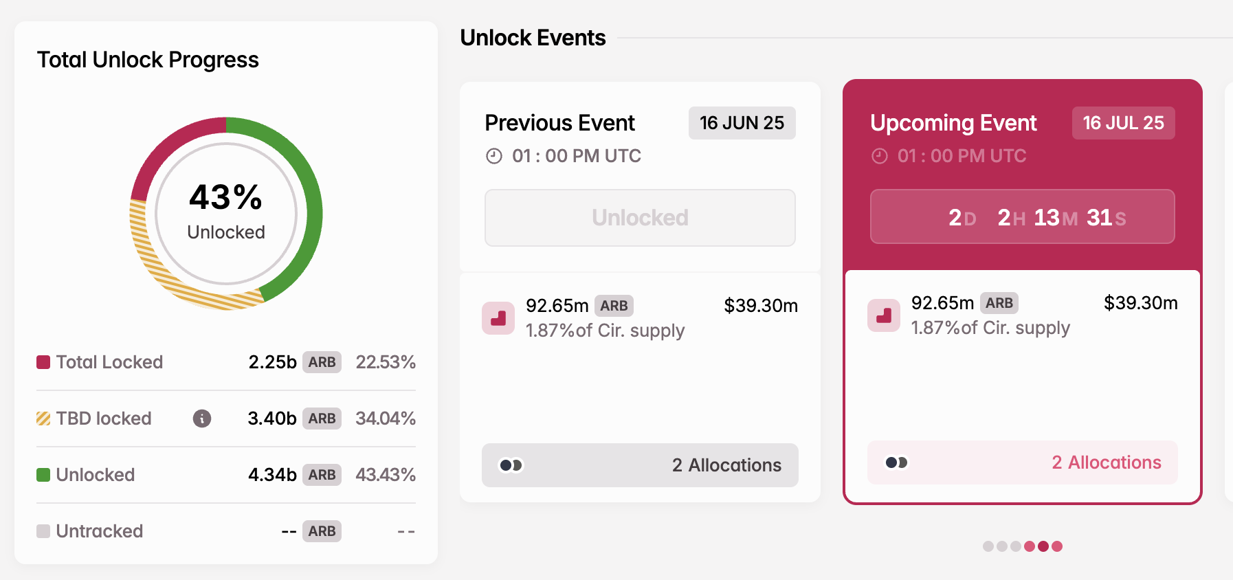 Sblocco Token ARB a luglio