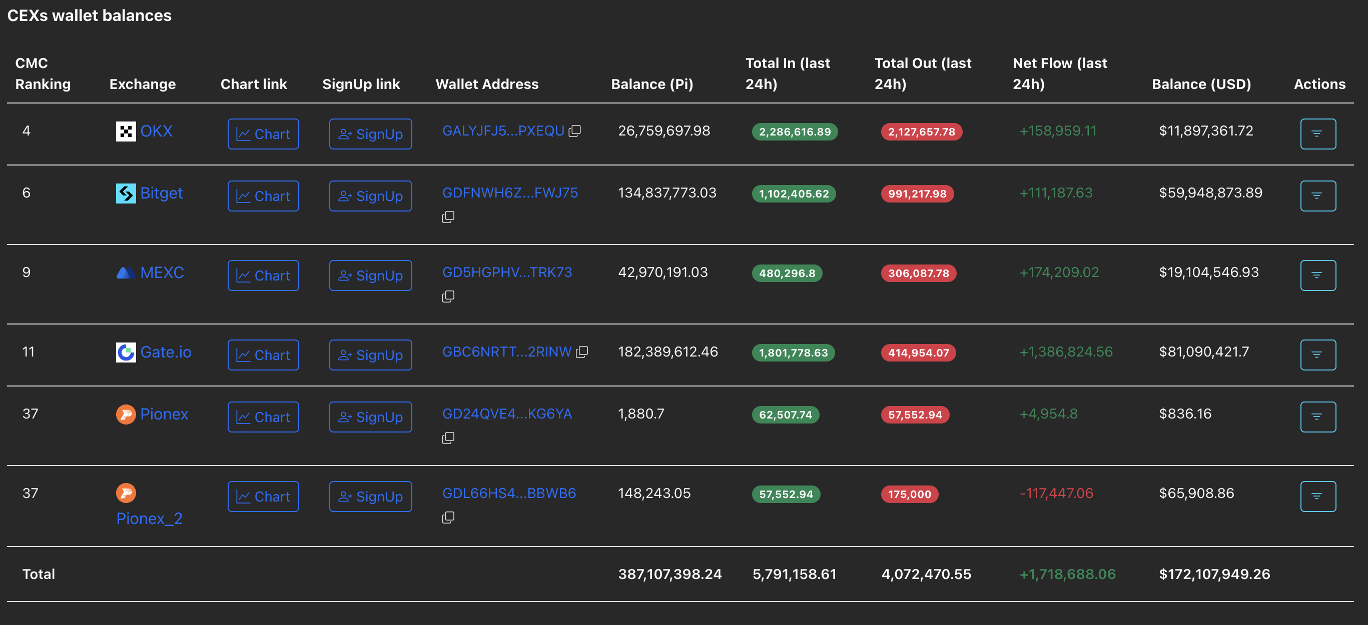Gli afflussi di Pi Coin continuano a guidare la carica