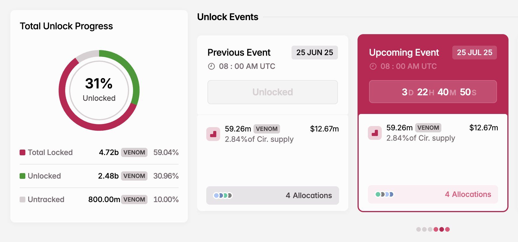 Sblocco Token VENOM a luglio