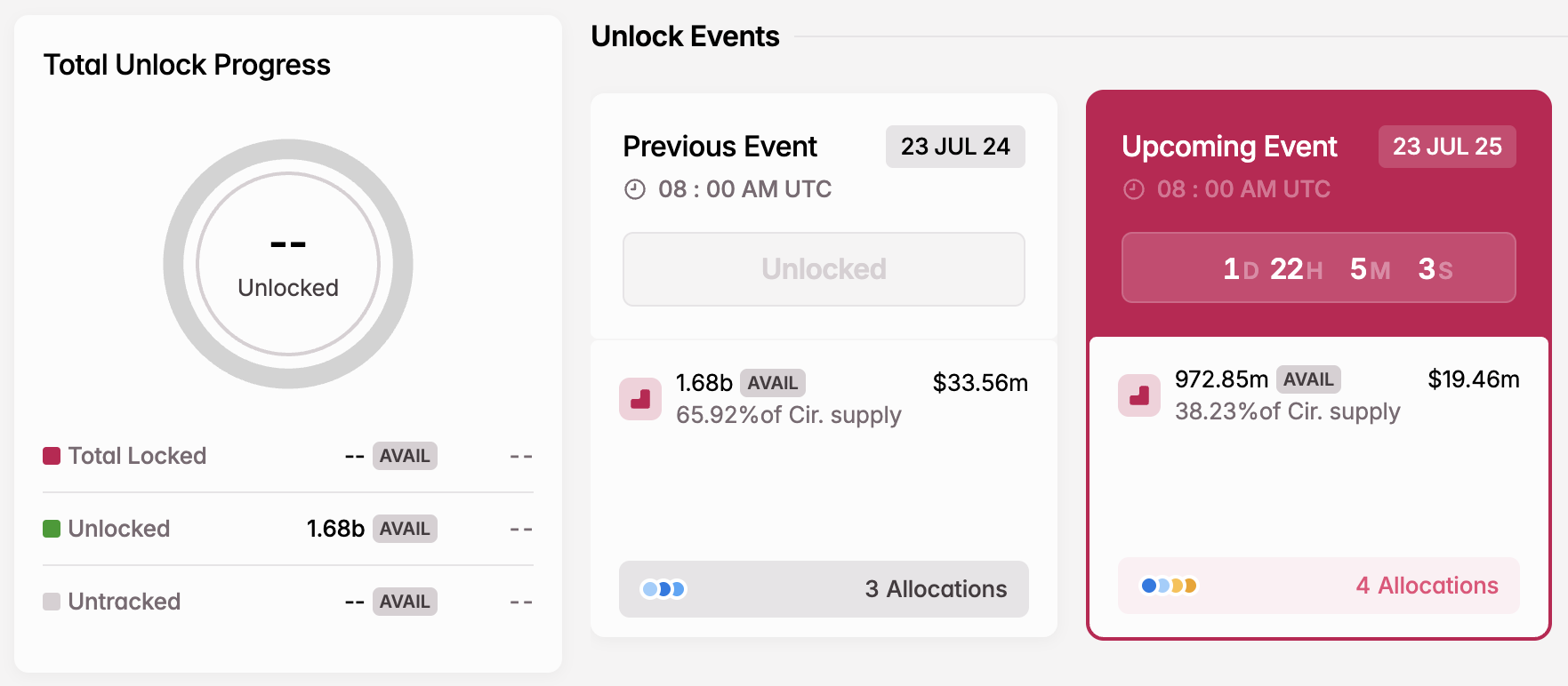 Sblocco Token AVAIL a luglio