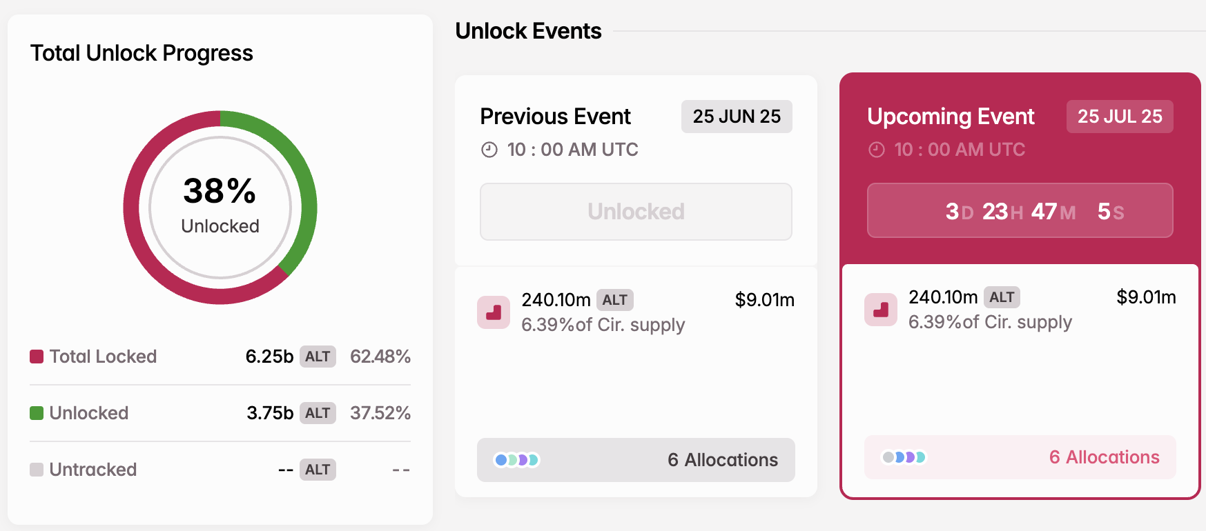 Sblocco Token ALT a luglio