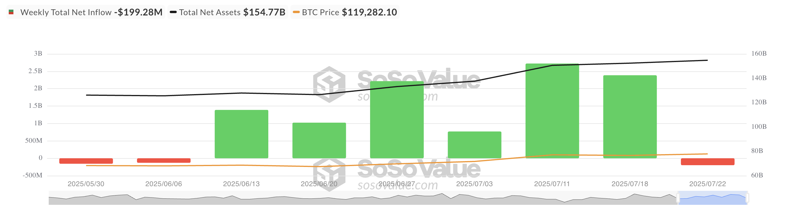 Afflusso Netto ETF su Bitcoin Spot.