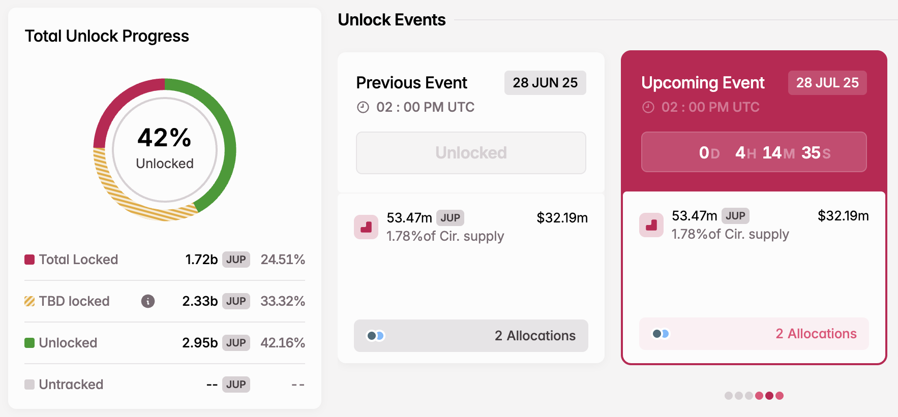 Sblocco Token JUP a luglio