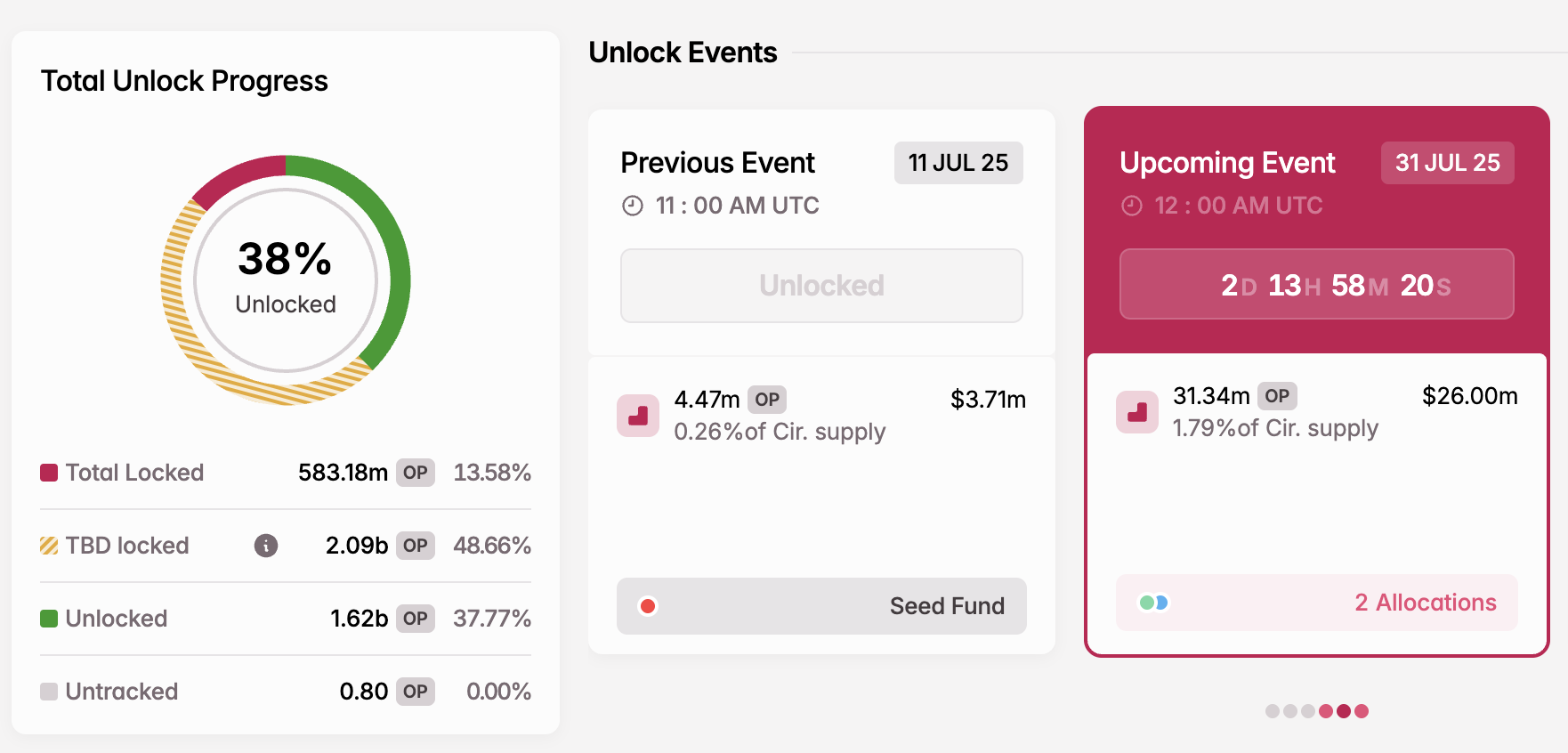 Sblocco Token OP a luglio