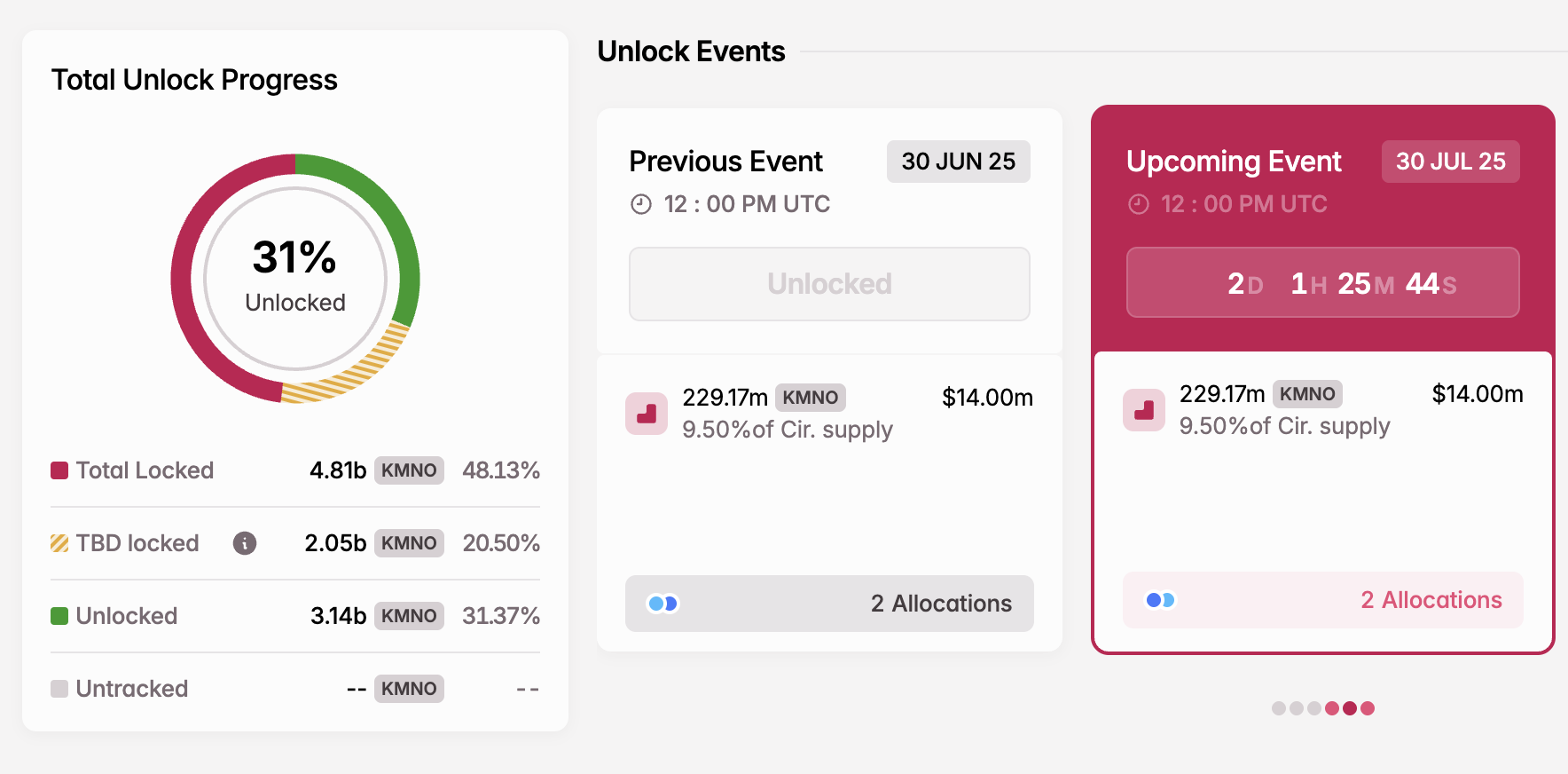 Sblocco Token KMNO a luglio