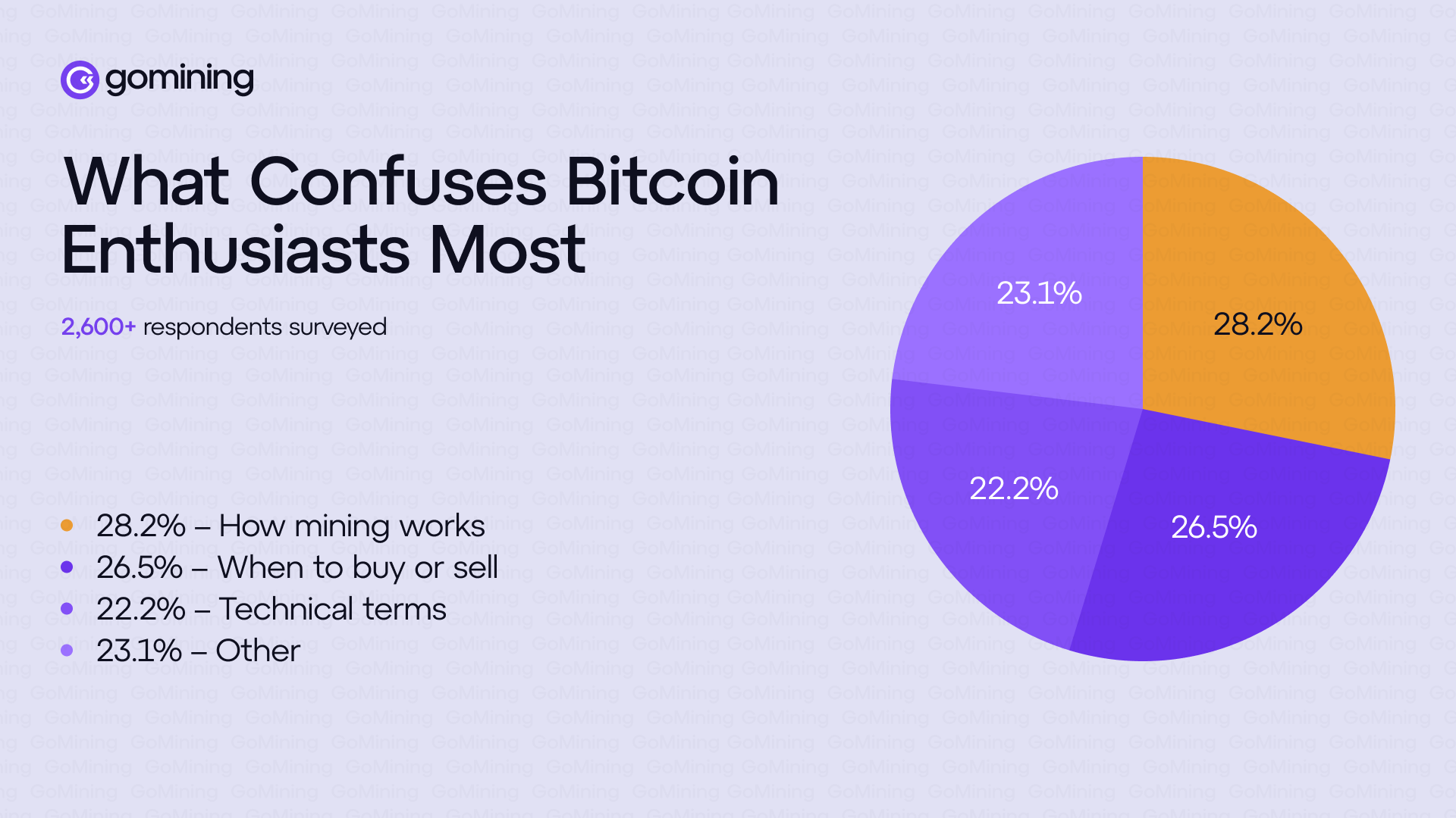 Cose che confondono di più gli appassionati di Bitcoin.