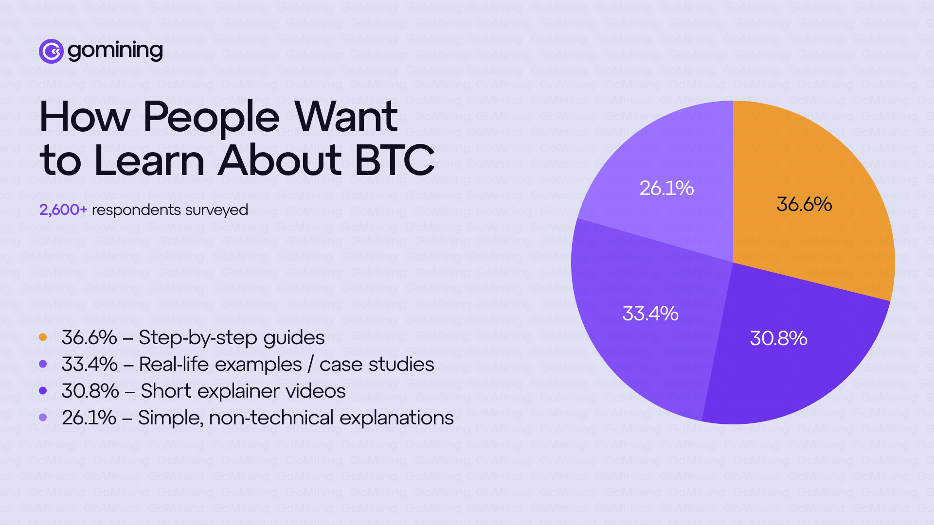 Come gli appassionati di Bitcoin vorrebbero imparare su BTC.