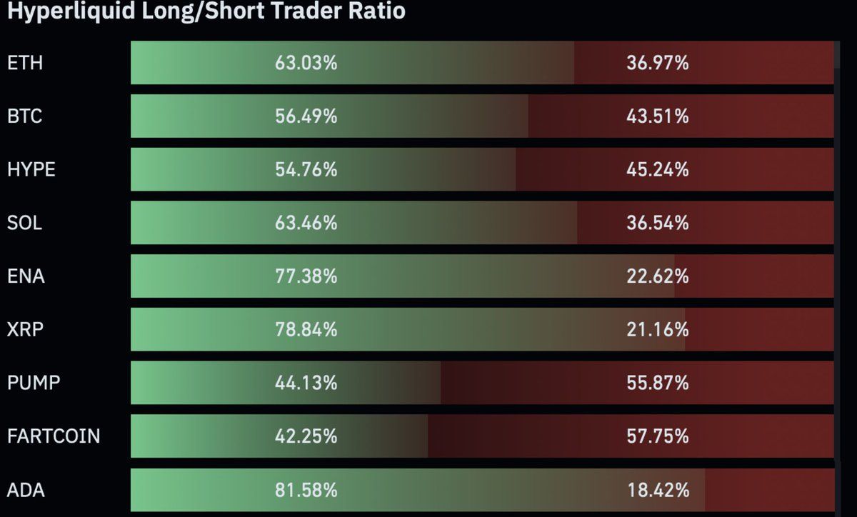 I trader di futures su Hyperliquid sono attualmente rialzisti su ADA. Fonte: TapTools
