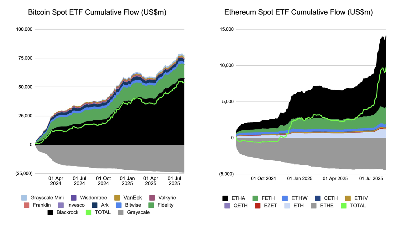 Afflussi ETF. Fonte: Miles