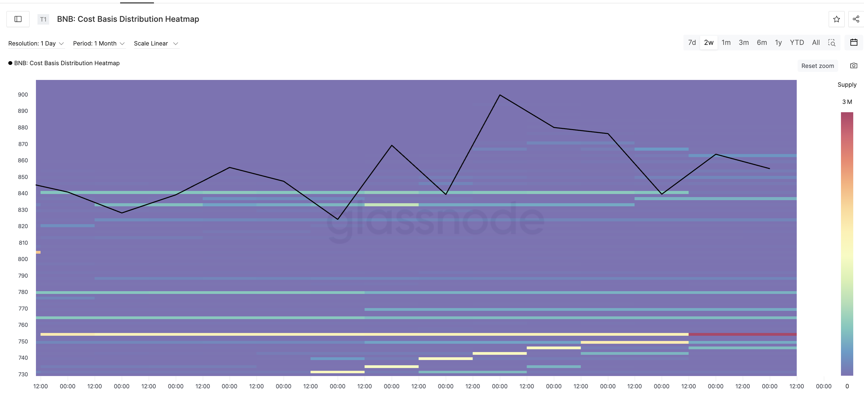 Heatmap del Costo Base di BNB