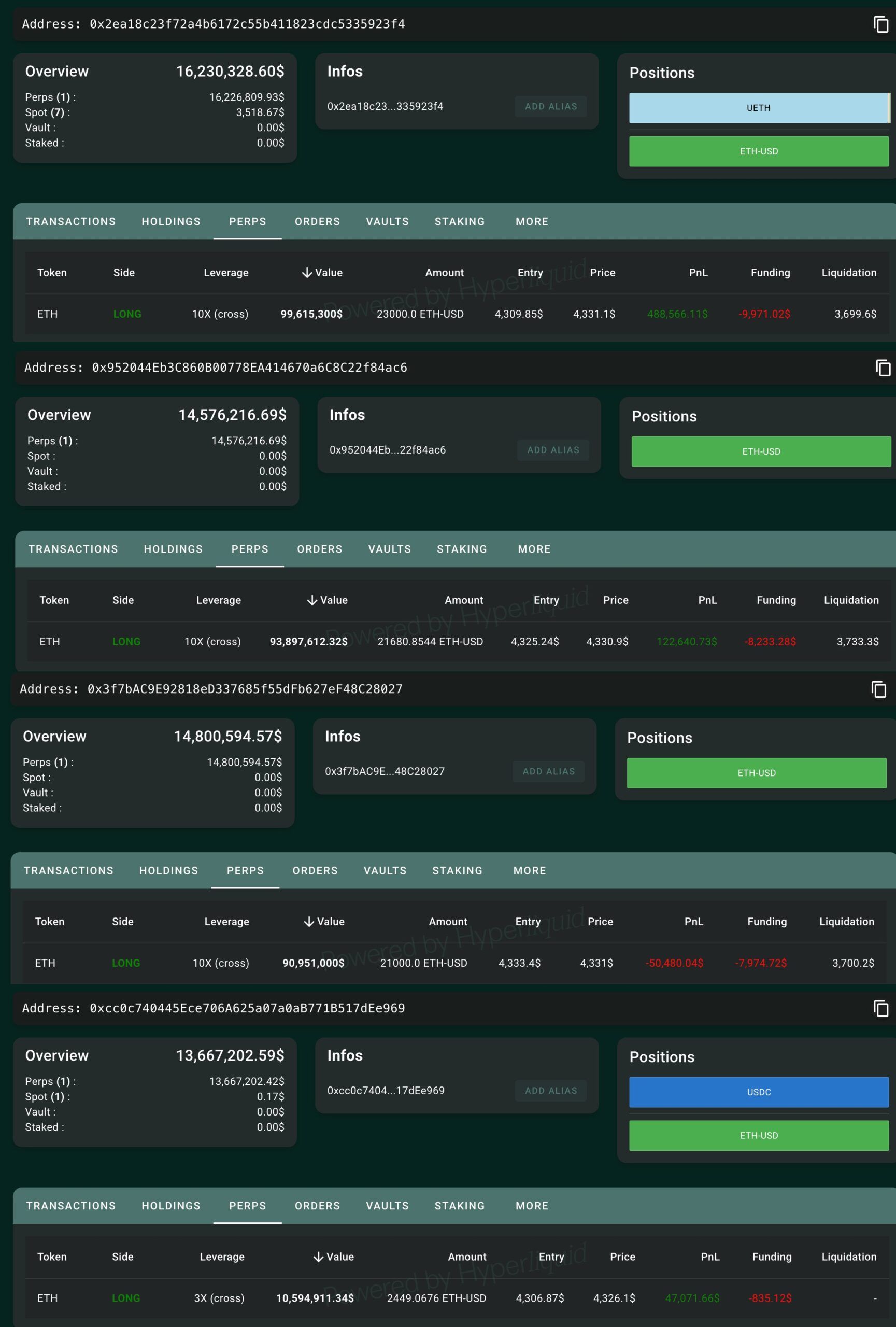 Posizioni Ethereum della balena OG di Bitcoin