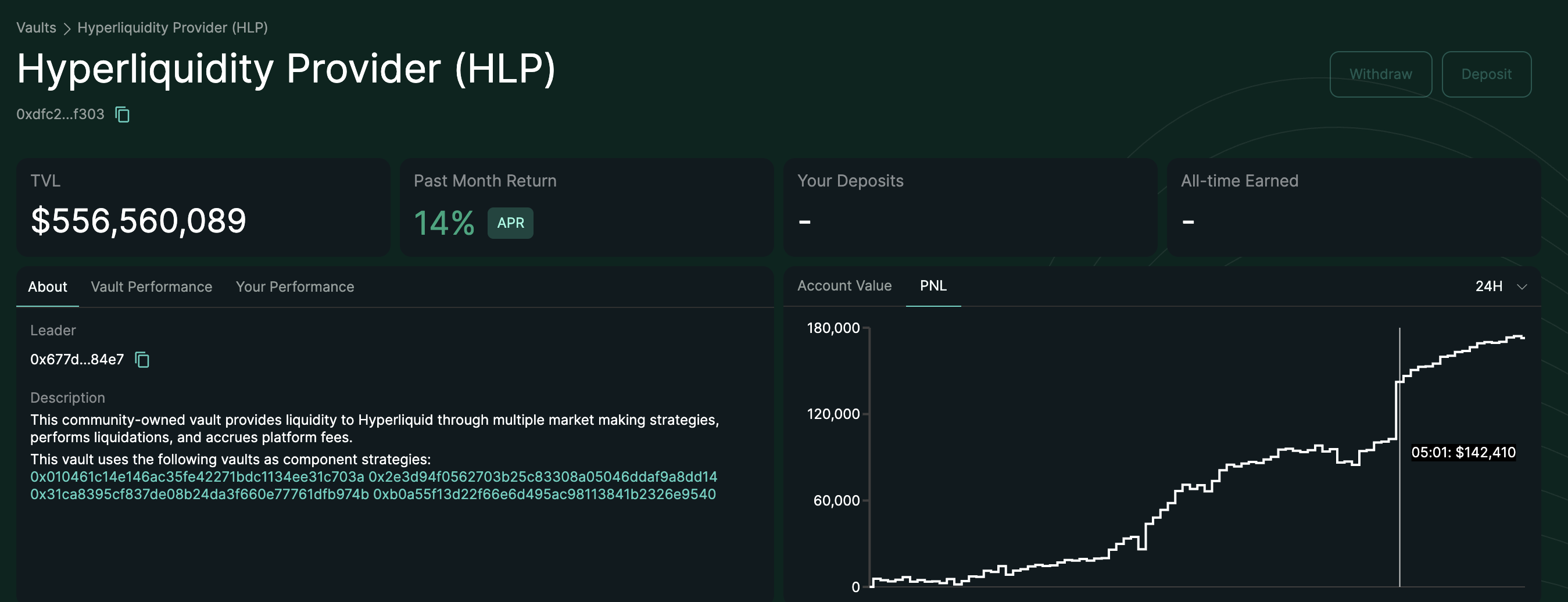 Gli HLP hanno guadagnato circa $47.000 durante la volatilità di XPL. Fonte: Hyperliquid