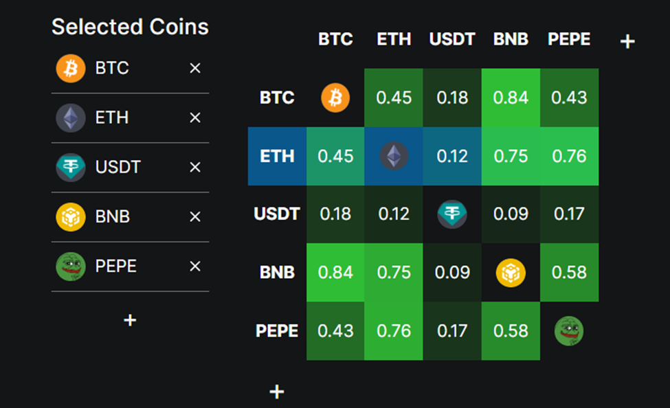 Correlazione Ethereum Pepe