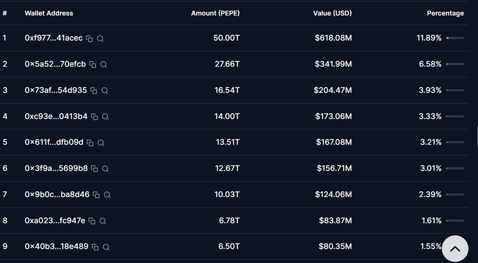 Top 10 Wallet di Pepe