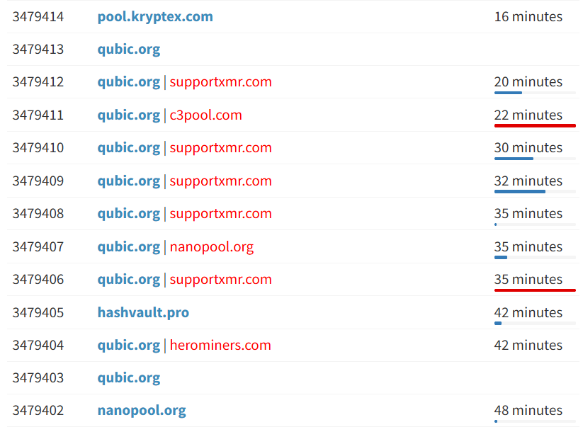 Attacco DDoS contro il pool di Qubic.