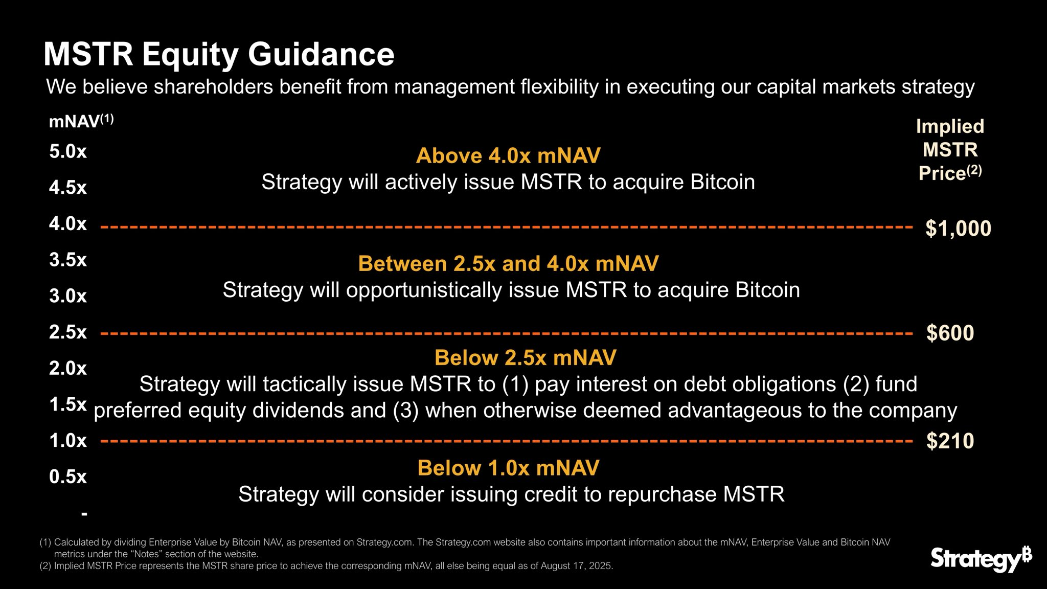 Guida all'acquisto di Bitcoin di Strategy