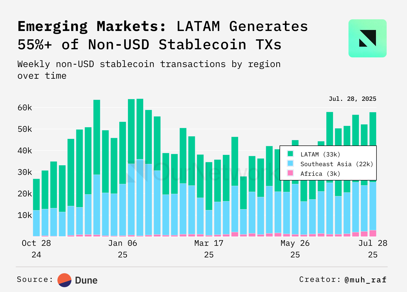 Stablecoin non-USD nei mercati in via di sviluppo