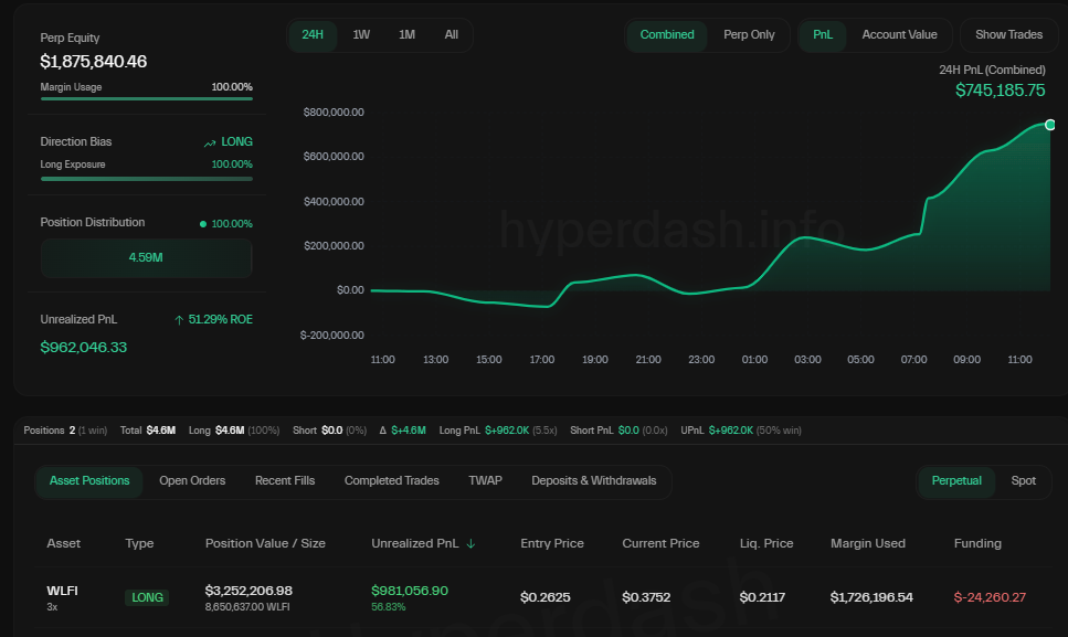 World Liberty Financial's Whale Profit on Hyperliquid