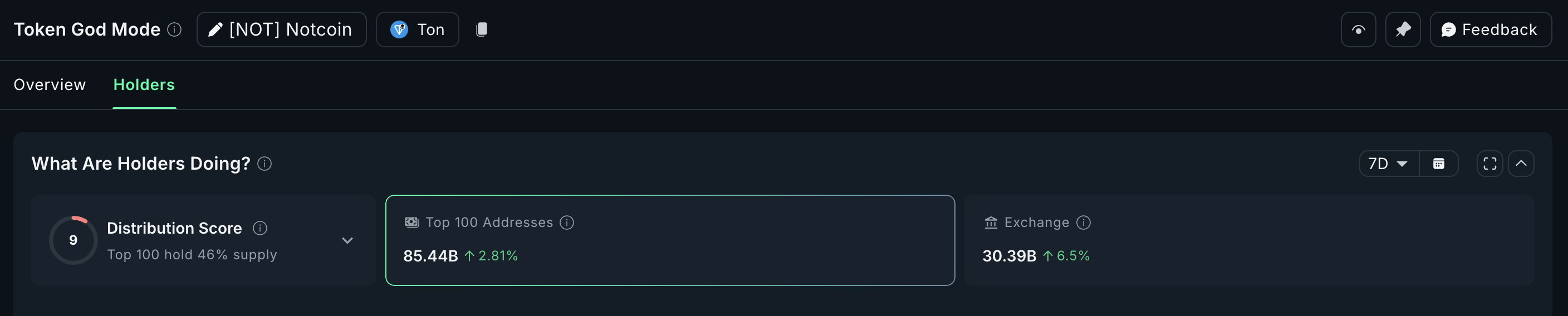 Gli afflussi di Notcoin continuano a crescere