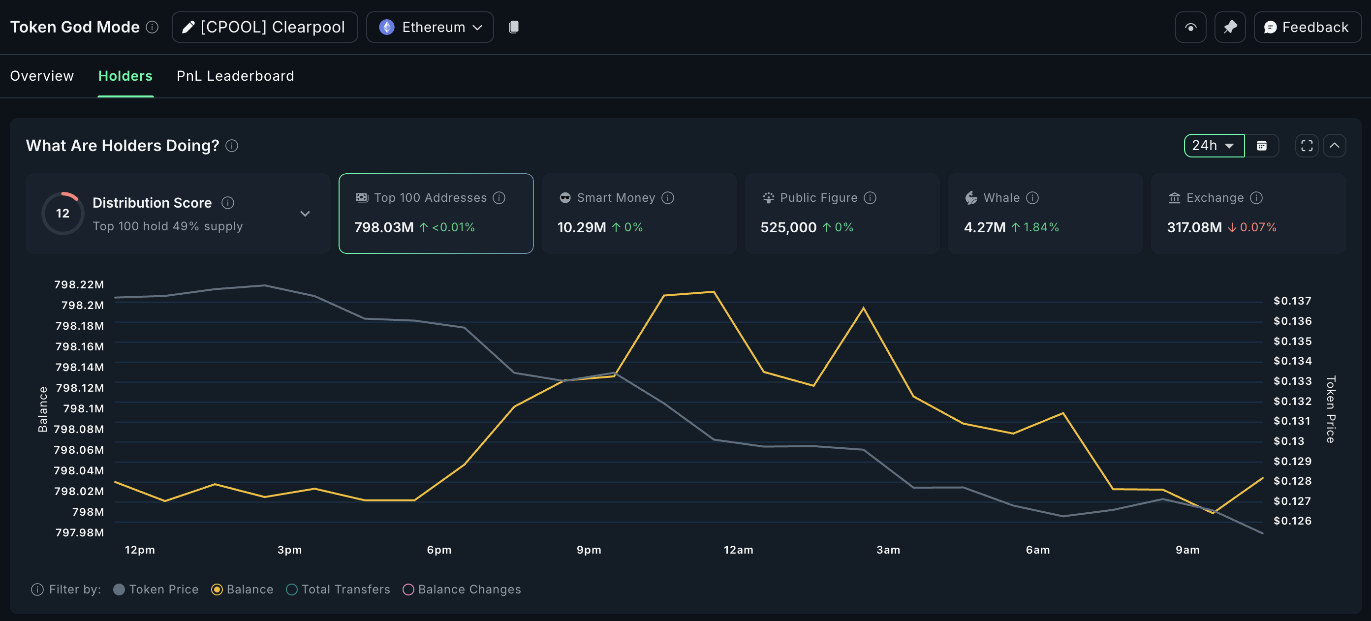Balene crypto che acquistano CPOOL