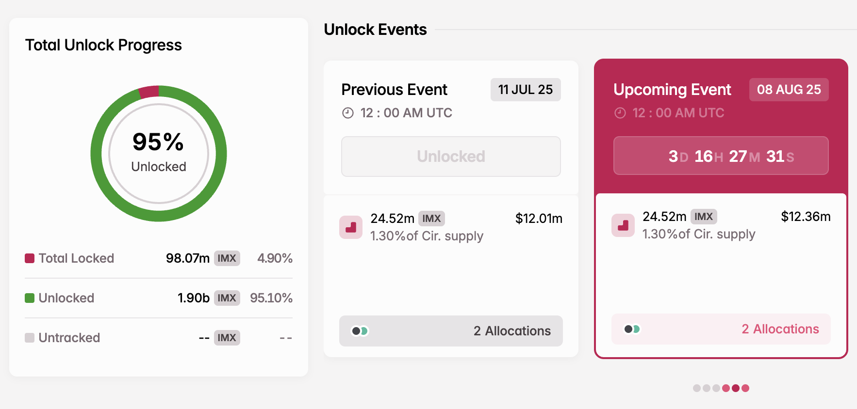 Sblocco Token IMX in Agosto