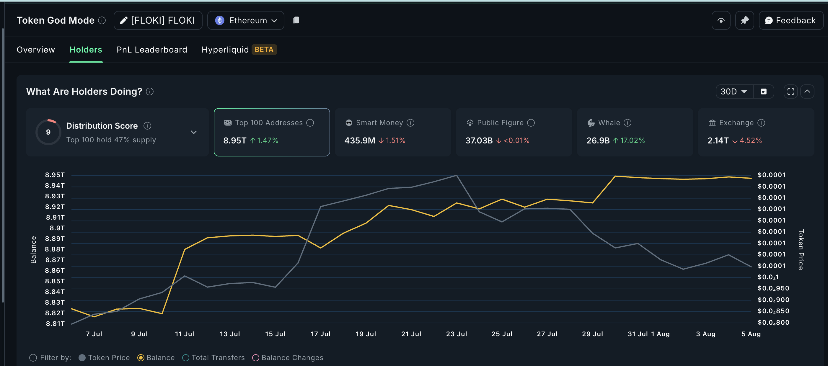 Token del gaming crypto FLOKI attira l'attenzione delle balene