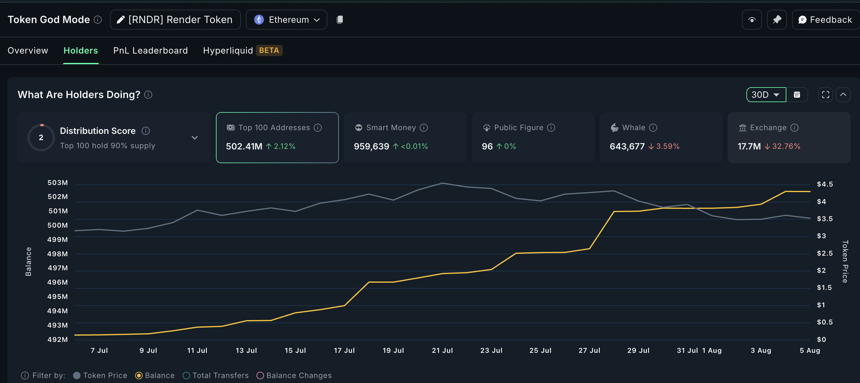 Token di gioco crypto RNDR