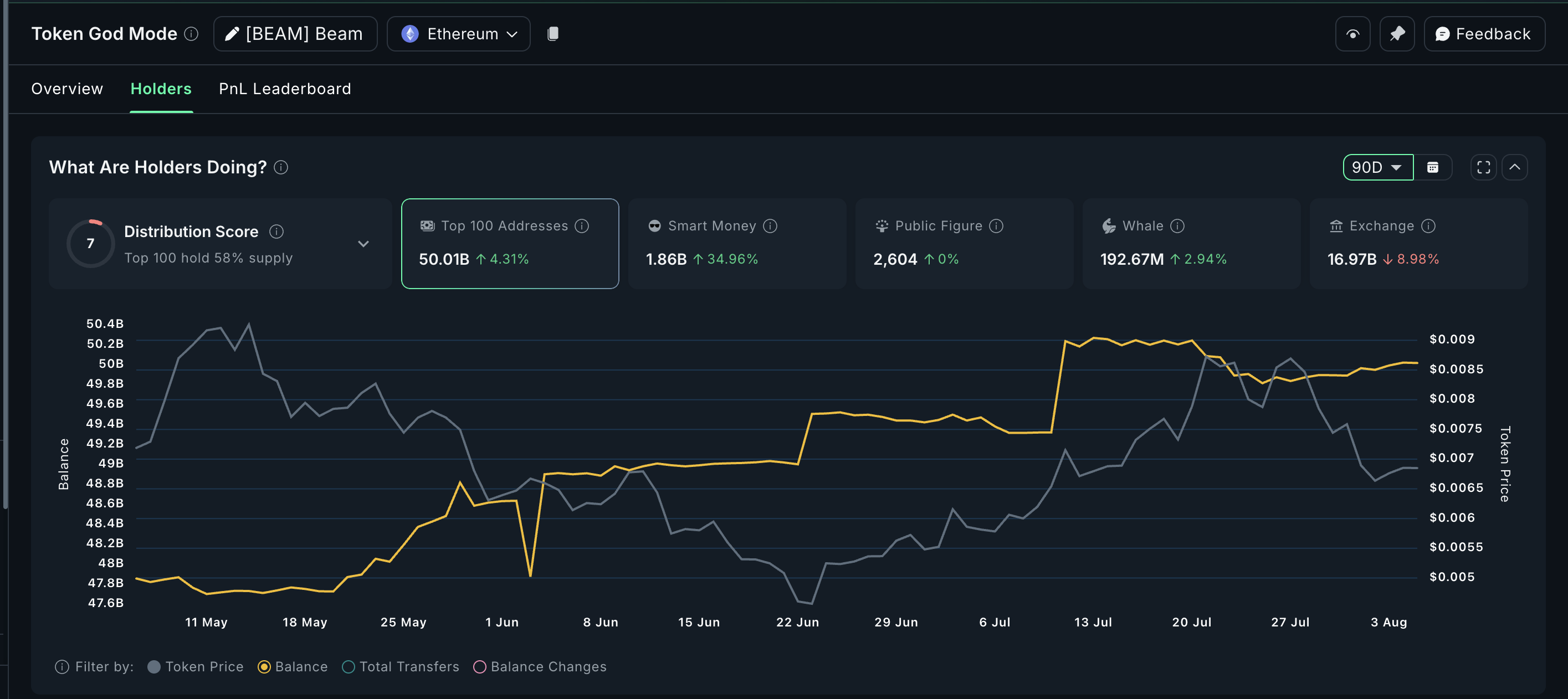 BEAM vede deflussi dagli exchange