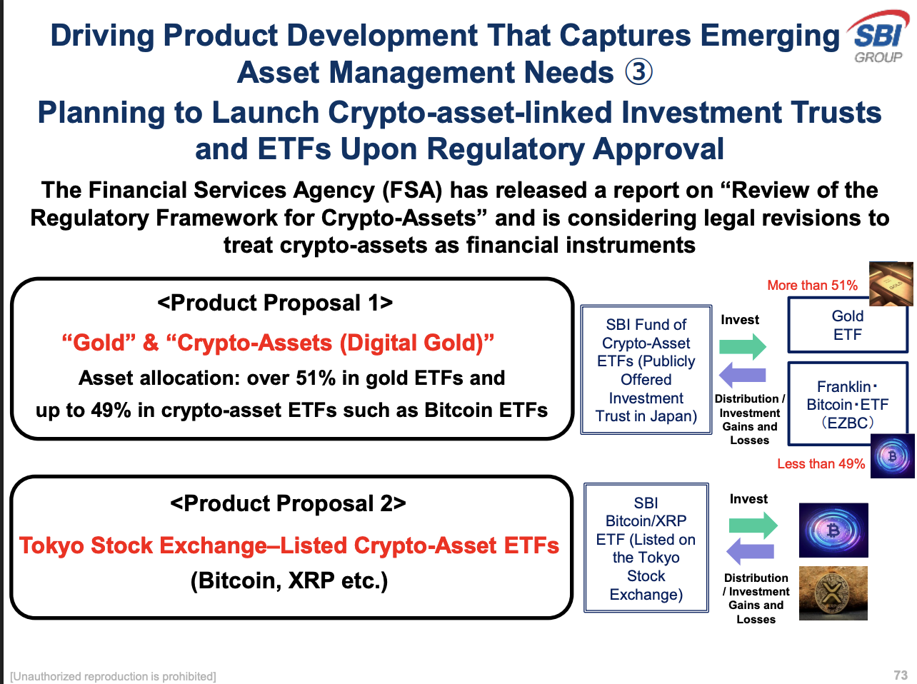 Proposte di ETF di SBI Holdings