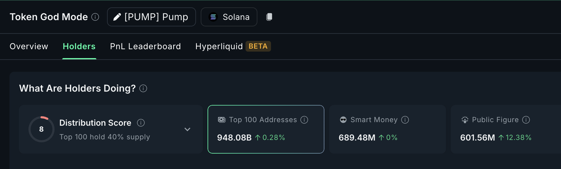 Accumulo di PUMP da parte di figure pubbliche e trader: