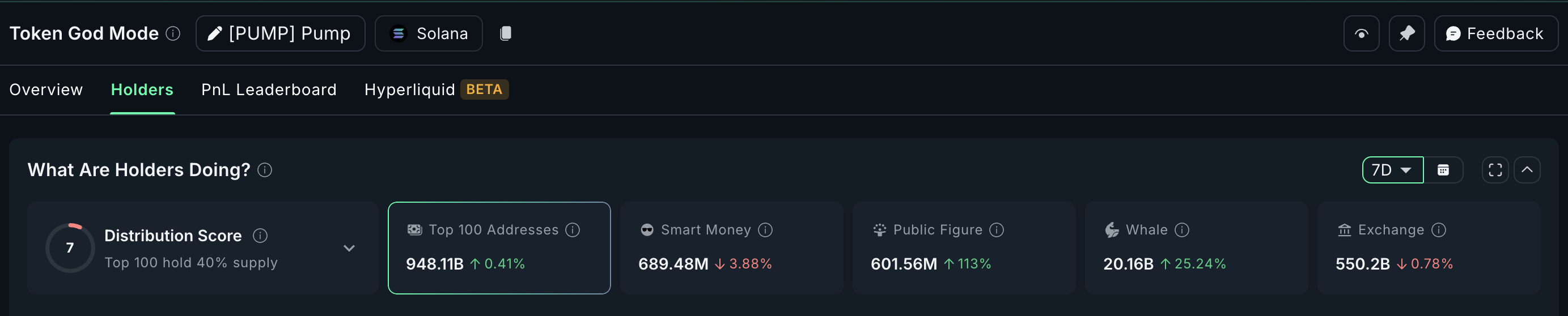 Accumulo di PUMP da parte delle balene