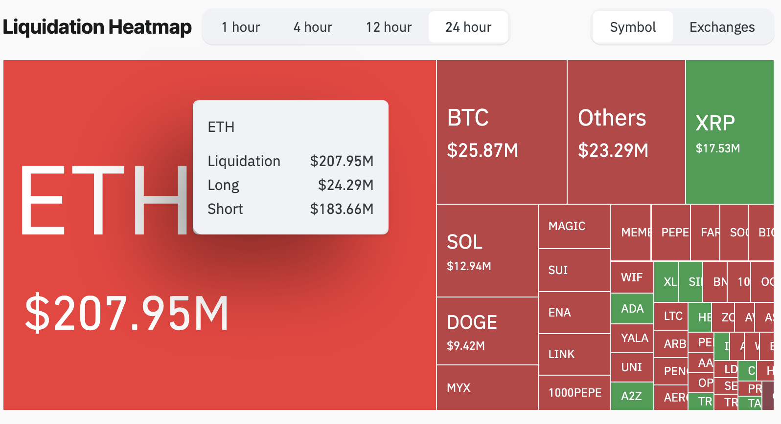 Crypto Liquidation Heatmap.