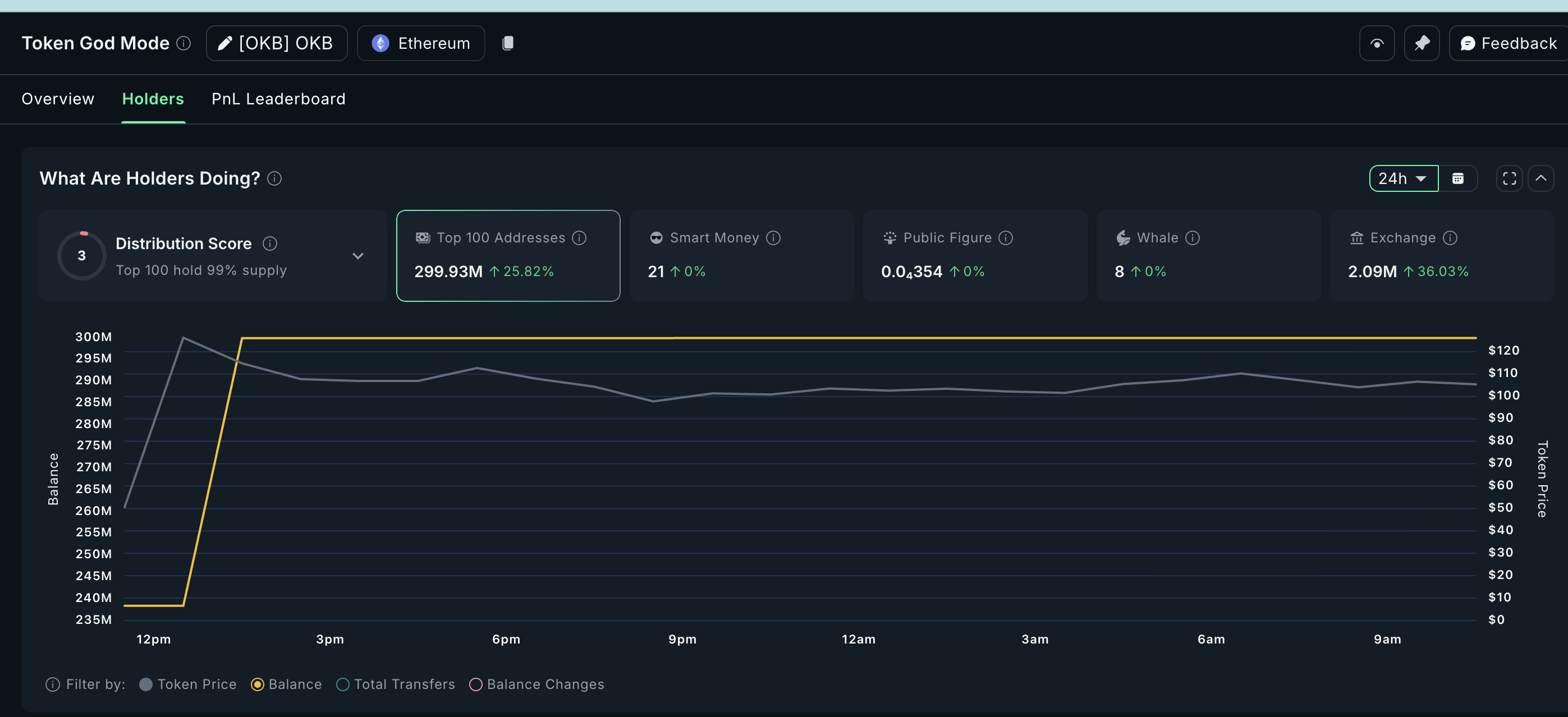 Prezzo di OKB e afflussi in aumento negli exchange